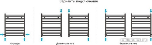 Полотенцесушитель Сунержа Модус 600x500 00-0250-6050