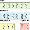 Швейная машина Bernina Bernette Moscow 7