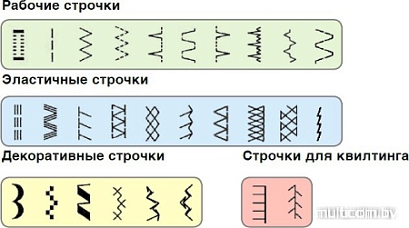 Швейная машина Bernina Bernette Moscow 7
