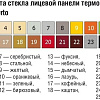 Терморегулятор Caleo Nova (кофейный)