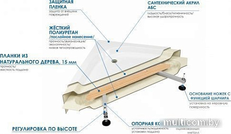 Душевой поддон River Wemor 110/80/24 S