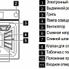 Духовой шкаф Electrolux EOB96850AX