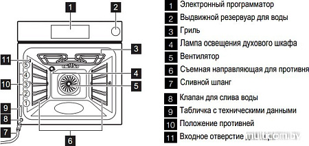 Духовой шкаф Electrolux EOB96850AX