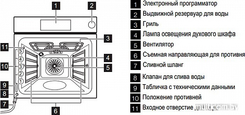 Духовой шкаф Electrolux EOB96850AX