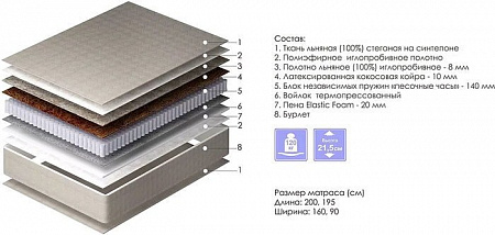 Матрас Пинскдрев Аврора 160x200