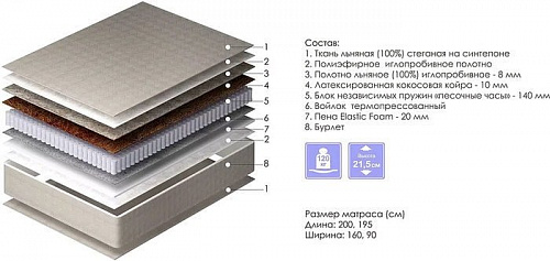 Матрас Пинскдрев Аврора 160x200