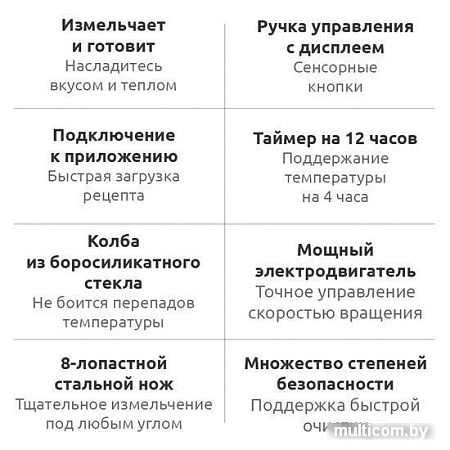 Стационарный блендер Xiaomi Mijia Smart Cooking Machine White MPBJ001ACM
