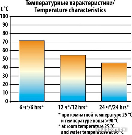 Термос для еды Следопыт PF-TM-09 0.8л
