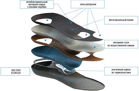 Стельки ортопедические Orto Profi SB08 Каркасные (р.43-44)