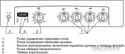 Кухонная плита GEFEST 5100-03 0001