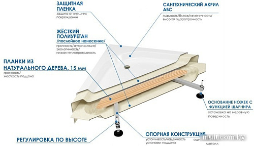 Душевой поддон River Wemor 90/70/24 S