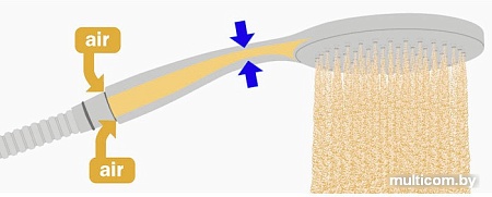 Душевая лейка TEKA Дуо Эр (79.003.69.00)