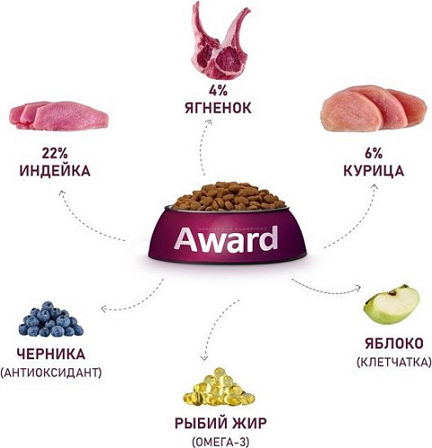 Сухой корм для собак Award Adult All Breed для всех пород с ягненком, индейкой с добавлением яблока и черники 12 кг