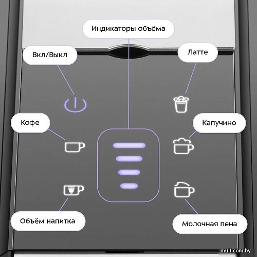 Рожковая кофеварка Kitfort KT-7675