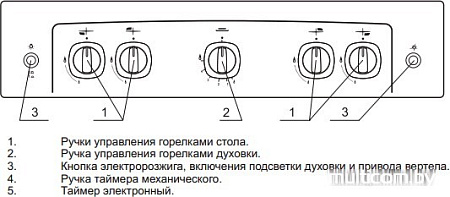 Кухонная плита GEFEST 5100-02 0009 (чугунные решетки)