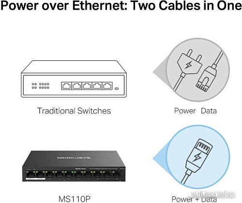 Неуправляемый коммутатор Mercusys MS110P