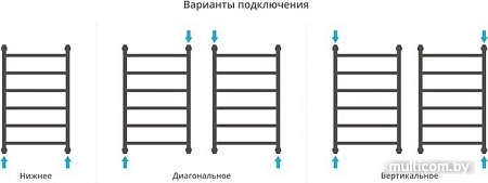 Полотенцесушитель Сунержа Галант+ 800x500 00-0200-8050