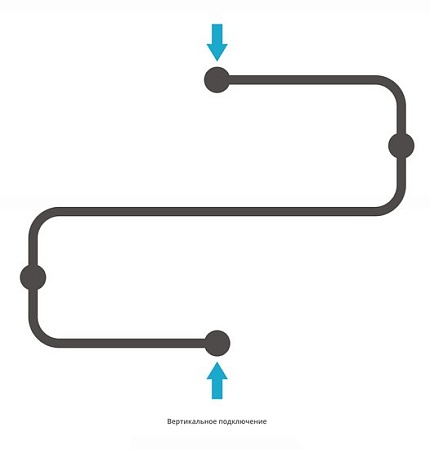 Полотенцесушитель Сунержа Фабула 500х700 00-0125-5070