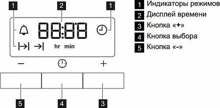 Кухонная плита AEG 4705RVS-WN