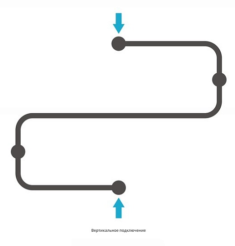 Полотенцесушитель Сунержа Фабула 500х700 00-0125-5070
