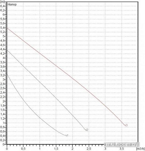 Циркуляционный насос DAB VA 55/180(1")