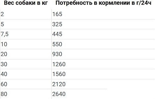 Консервированный корм для собак Happy Dog Sensible Pure Montana Конина 400 г