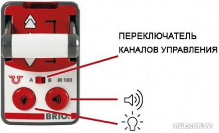 BRIO Пассажирский поезд с вагоном и пассажиром 33510