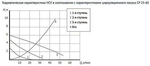 Запорная арматура Unipump Насосно-смесительный узел с термостат. стабилизацией MIX LOOP 89