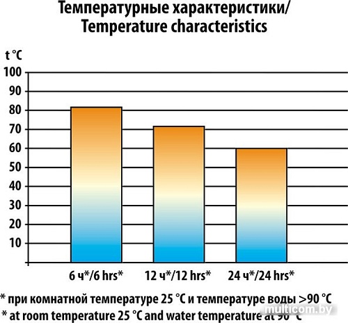 Термос Следопыт PF-TM-03 1л