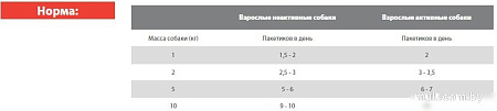 Консервированный корм для собак Blitz Holistic Beef 85 г