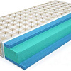 Mr. Mattress Brain 120x200