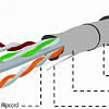 Cablexpert CAT6 FTP LAN 305 м (FPC-6004-SO)