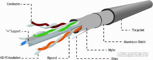 Cablexpert CAT6 FTP LAN 305 м (FPC-6004-SO)