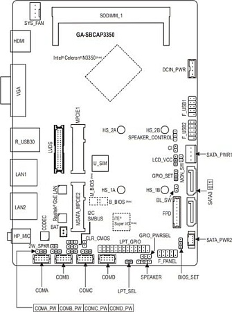 Материнская плата Gigabyte GA-SBCAP3350 (rev. 2.0)