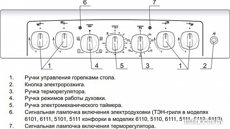 Кухонная плита GEFEST 5102-02