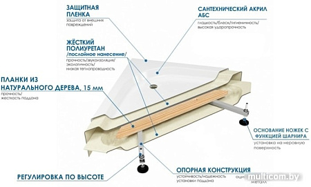Душевой поддон River Wemor 120/80/24 L
