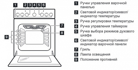 Кухонная плита Electrolux EKC951101W