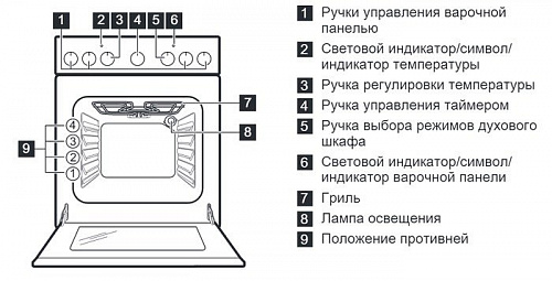 Кухонная плита Electrolux EKC951101W