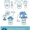 Бутылочка для кормления Philips Avent Anti-colic SCY103/01 (260 мл)