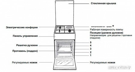 Кухонная плита Indesit I5NSH2AE(W)/RU