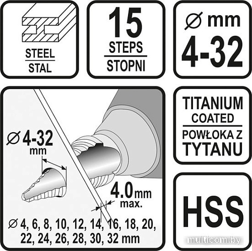 Сверло Sthor 22612