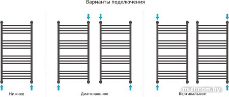 Полотенцесушитель Сунержа Богема с полкой+ 1000x500 30-0223-1050
