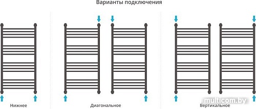 Полотенцесушитель Сунержа Богема с полкой+ 1000x500 30-0223-1050