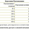 Сухой корм для собак Josera Adult Ente &amp; Kartoffel 12.5 кг