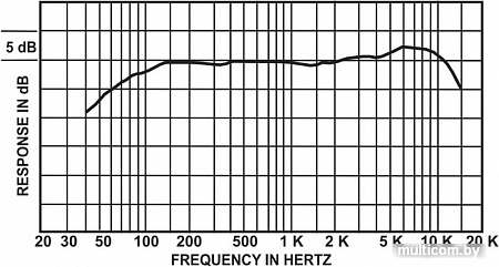 Микрофон Electro-Voice 635 A/B