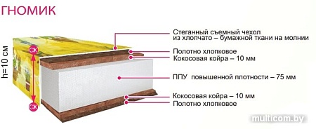 Матрас BelSon Гномик 60x140