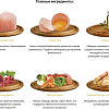 Сухой корм для собак HappyOne Mediterraneum со свежим яйцом и свежим мясом птицы 7 кг