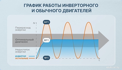 Кондиционер CENTEK CT-65SDC07+