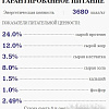 Сухой корм для собак Sirius Для взрослых собак мясной рацион 2 кг