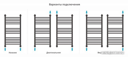 Полотенцесушитель Сунержа Богема+ выгнутая 800х400 31-0221-8040